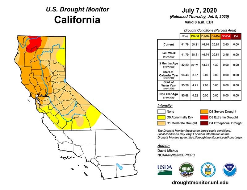 Sun Valley drought conditions chart