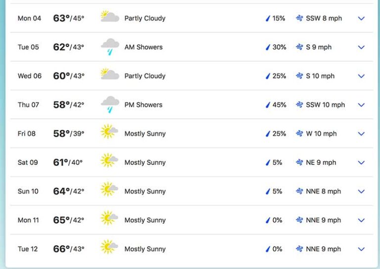 LIVE: Tracking weather across the Valley | 12news.com Weather joe's valley