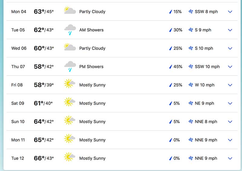 jose mier sun valley forecast